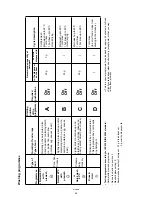 Preview for 11 page of Zanussi DWS 4704 Instruction Booklet