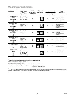 Preview for 14 page of Zanussi DWS 6726 Instruction Booklet