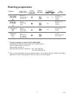 Preview for 13 page of Zanussi DWS 6804 Instruction Booklet