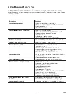 Preview for 17 page of Zanussi DWS 6804 Instruction Booklet