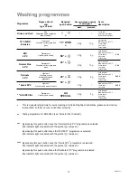 Preview for 14 page of Zanussi DWS 6907 Instruction Booklet