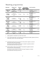 Preview for 14 page of Zanussi DWS 6947 Instruction Booklet