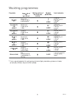 Предварительный просмотр 12 страницы Zanussi DWS 697 Instruction Booklet