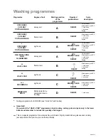 Предварительный просмотр 12 страницы Zanussi DWS 919 Instruction Booklet