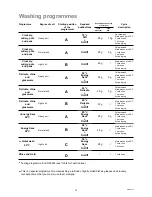 Preview for 12 page of Zanussi DWS 949 Instruction Booklet