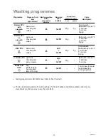 Preview for 12 page of Zanussi DWS685 Instruction Booklet