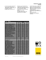 Preview for 2 page of Zanussi EasyPlus 239002 Brochure & Specs