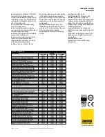 Предварительный просмотр 2 страницы Zanussi easySteam 238000 Brochure & Specs