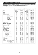 Preview for 23 page of Zanussi EDB750 Manual