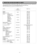 Preview for 31 page of Zanussi EDB750 Manual