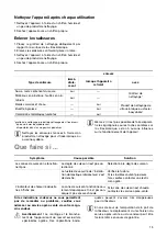 Preview for 15 page of Zanussi EHC 650 X Installation And Operating Instructions Manual