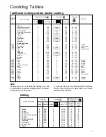 Предварительный просмотр 7 страницы Zanussi EOB 340 Instruction Booklet