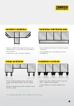 Preview for 31 page of Zanussi Evo 900 Series Brochure