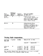 Предварительный просмотр 17 страницы Zanussi EWD 1057 Instructions For The Use And Care