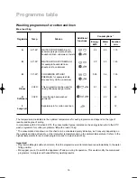 Preview for 16 page of Zanussi F 1032 Instruction Booklet