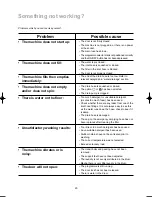 Preview for 20 page of Zanussi F 1032 Instruction Booklet