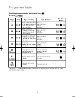 Предварительный просмотр 16 страницы Zanussi F 505 N Instruction Booklet