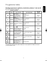 Предварительный просмотр 17 страницы Zanussi F 505 N Instruction Booklet