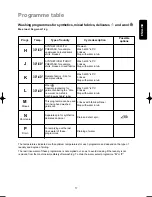 Предварительный просмотр 17 страницы Zanussi F 802 V Instruction Booklet