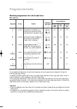 Preview for 16 page of Zanussi F 832 Manual