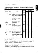 Предварительный просмотр 17 страницы Zanussi F 832 Manual