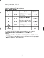 Предварительный просмотр 16 страницы Zanussi F 902 User Manual