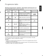 Предварительный просмотр 17 страницы Zanussi F 902 User Manual