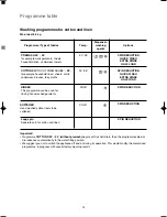 Preview for 14 page of Zanussi F1000 Instruction Booklet