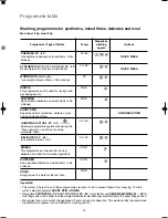 Предварительный просмотр 15 страницы Zanussi F1000 Instruction Booklet