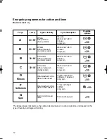 Preview for 12 page of Zanussi F802 Instruction Booklet