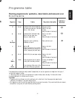 Preview for 17 page of Zanussi F804 User Manual