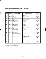 Предварительный просмотр 12 страницы Zanussi F906CN Instruction Booklet