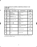 Предварительный просмотр 13 страницы Zanussi F906CN Instruction Booklet