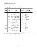 Preview for 16 page of Zanussi FA 1005 User Manual