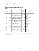 Preview for 16 page of Zanussi FA 423 User Manual