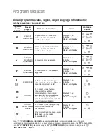 Предварительный просмотр 120 страницы Zanussi FA1026 User Manual