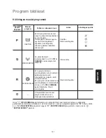 Предварительный просмотр 121 страницы Zanussi FA1026 User Manual