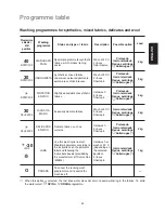 Предварительный просмотр 19 страницы Zanussi FA1031E User Manual