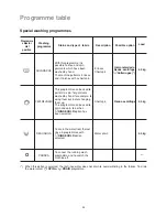 Предварительный просмотр 20 страницы Zanussi FA1031E User Manual