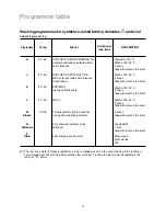 Предварительный просмотр 17 страницы Zanussi FA4012 User Manual