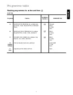 Preview for 7 page of Zanussi FA580 User Manual