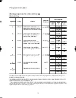 Предварительный просмотр 13 страницы Zanussi FA832 Instruction Booklet