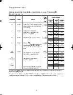 Предварительный просмотр 14 страницы Zanussi FA832 Instruction Booklet