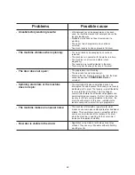 Preview for 24 page of Zanussi FA835E User Manual