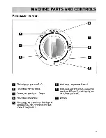 Предварительный просмотр 7 страницы Zanussi FC 1100 Instruction Booklet