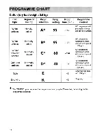 Предварительный просмотр 10 страницы Zanussi FC 1100 Instruction Booklet