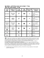 Preview for 9 page of Zanussi FC 1200W Instruction Booklet