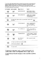 Preview for 13 page of Zanussi FC800 Instruction Booklet