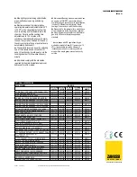 Предварительный просмотр 2 страницы Zanussi FCF101E Quick Manual