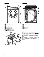 Preview for 4 page of Zanussi FCS 1020 C User Manual